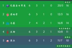 开云体育平台APP-摩纳哥客场战平，保持法甲不败纪录的简单介绍