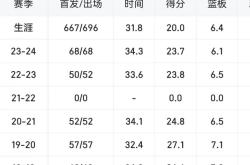 开云体育登录-NBA球员录得生涯新高得分