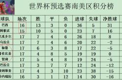 开云体育入口-智利逆转哥伦比亚，力争世界杯参赛资格