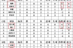 开云体育中国-柏林赫塔队闷胜对手，继续领跑积分榜