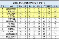 开云体育在线-关于巴黎主场大比分胜出，继续领跑积分榜的信息