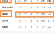 开云体育APP下载-NBA最新战报湖人主场惜败