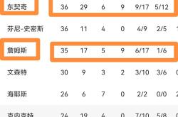 开云体育APP下载-NBA最新战报湖人主场惜败