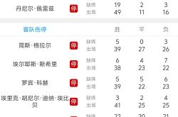 开云APP-拜仁队豪取连胜，晋级欧洲杯正名名次