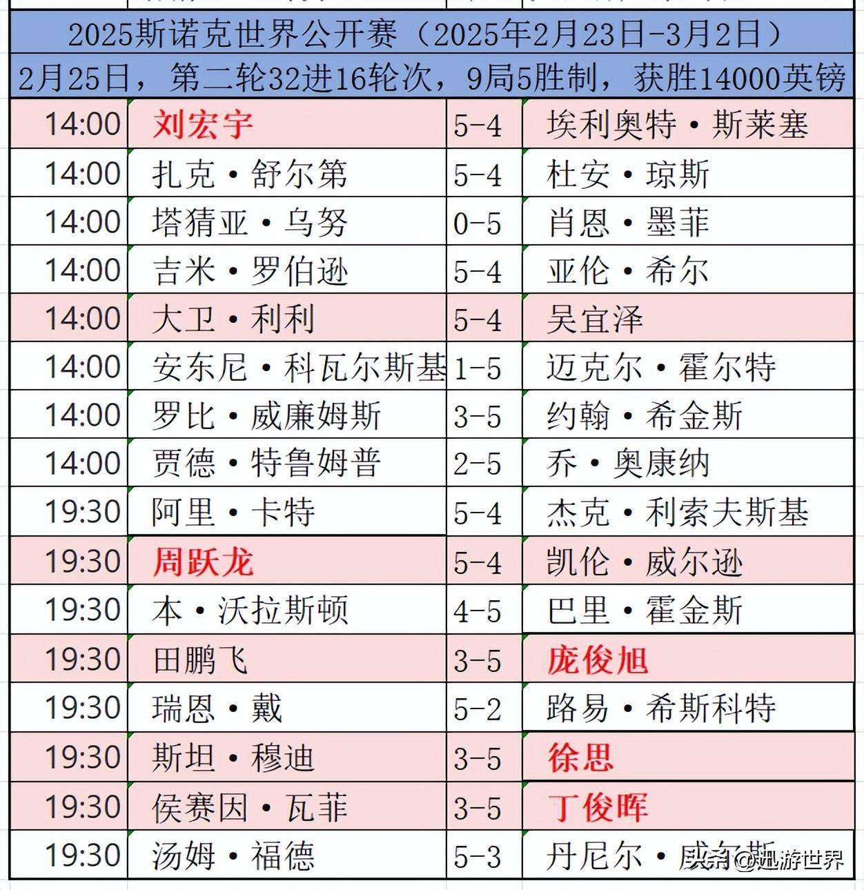 关于篮球世界杯赛程公布，球员展现技术亮点的信息
