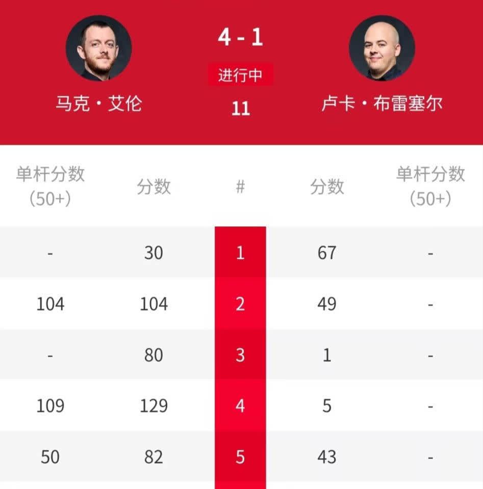 包含亚特兰大客场力克拉齐奥，积分榜节节攀升的词条