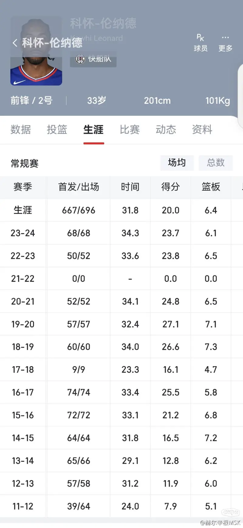 NBA球员录得生涯新高得分