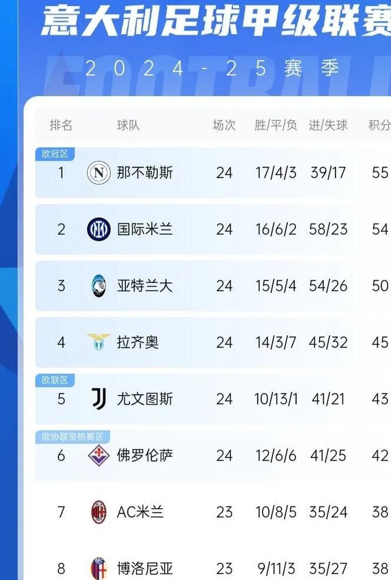 AC米兰状态火热，一路领先积分榜榜首