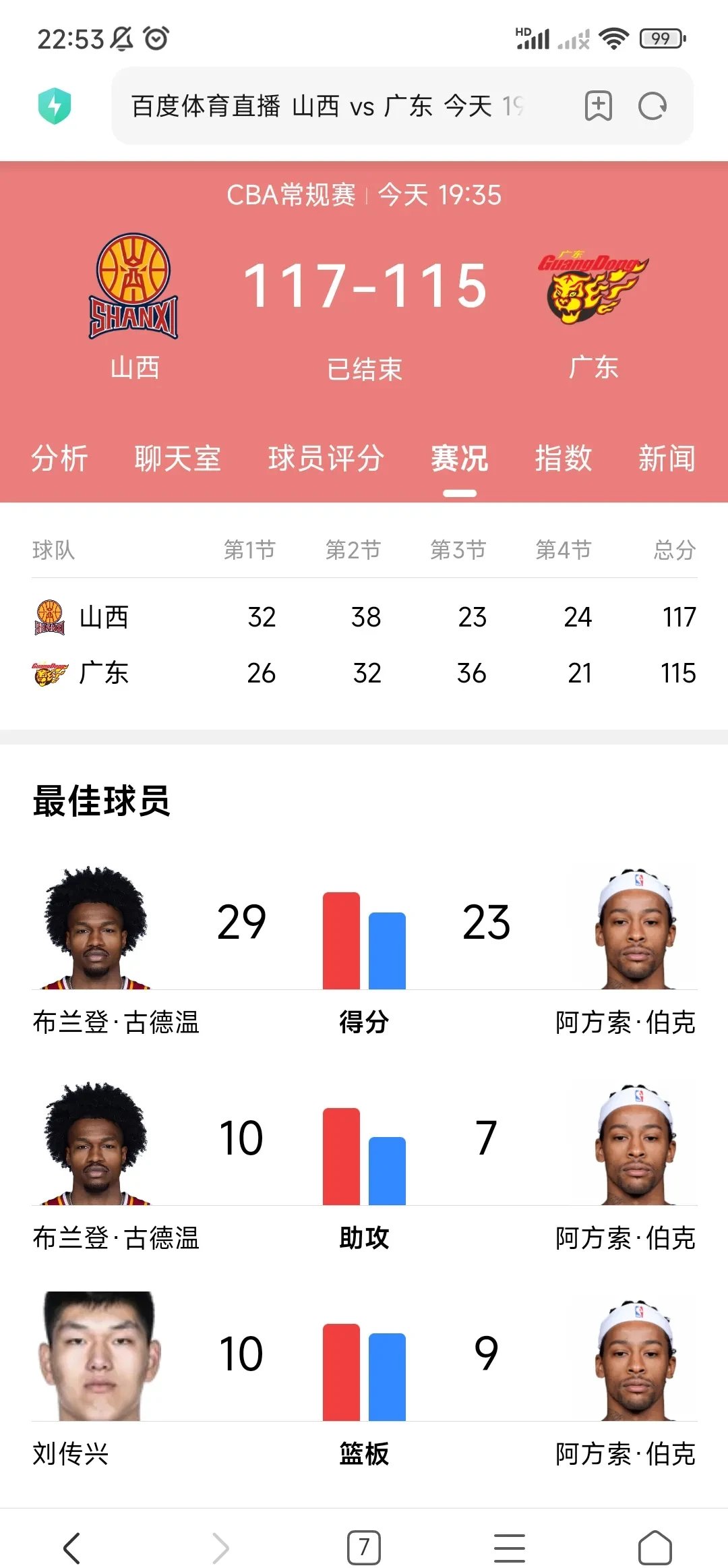 比赛结果意外惊喜，球队实力逐渐被看好