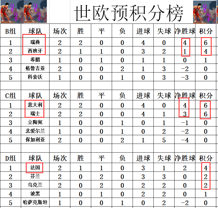 柏林赫塔队闷胜对手，继续领跑积分榜