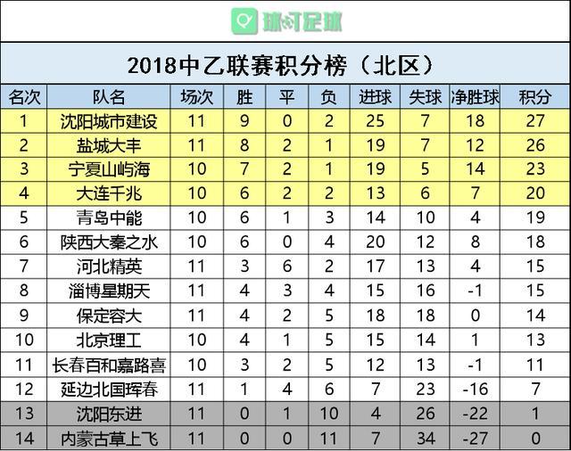 关于巴黎主场大比分胜出，继续领跑积分榜的信息