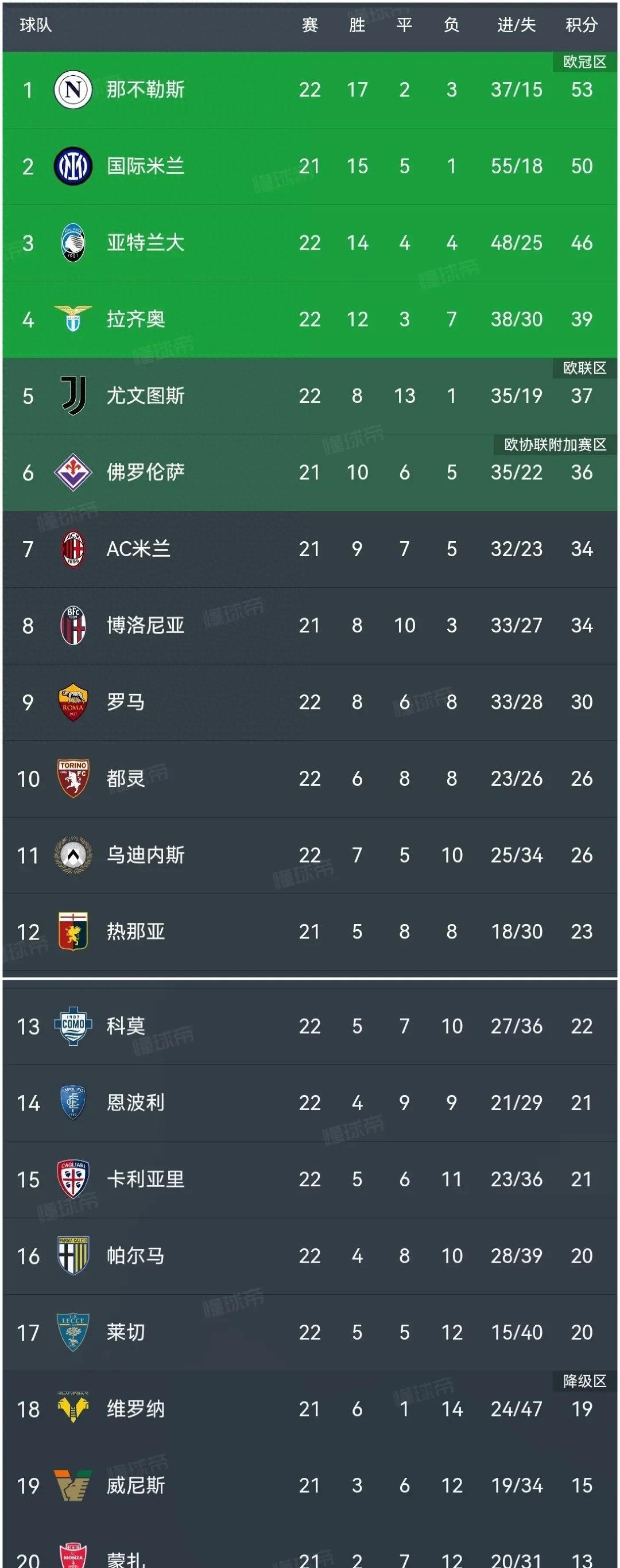 AC米兰前锋连场进球，射手榜排名逐渐攀升