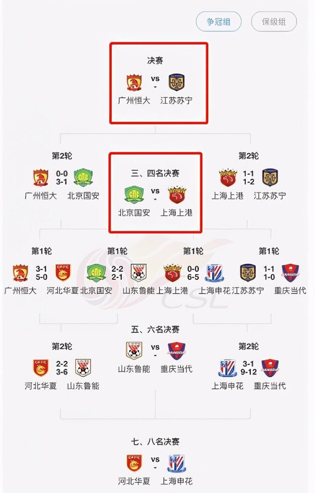 关于江苏苏宁逼平广州恒大,欧洲杯淘汰赛目标的信息 关于江苏苏宁逼平广州恒大,欧洲杯淘汰赛目标的信息