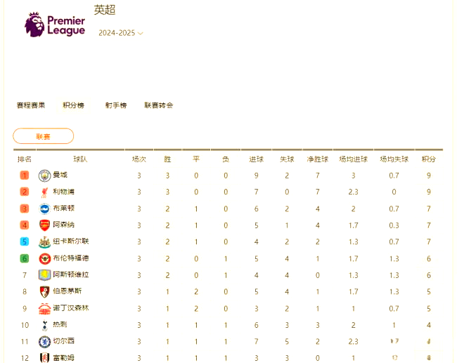 联赛积分榜变动激烈,谁将成为未来黑马 联赛积分榜变动激烈,谁将成为未来黑马