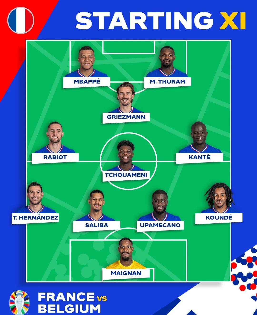 法国队击败瑞士队进入欧洲杯八强！