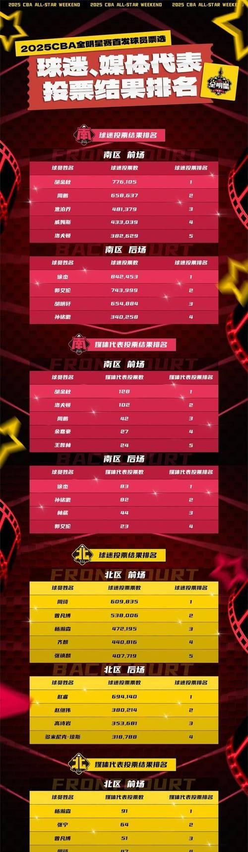 NBA球队战绩起伏不定，排名变化大