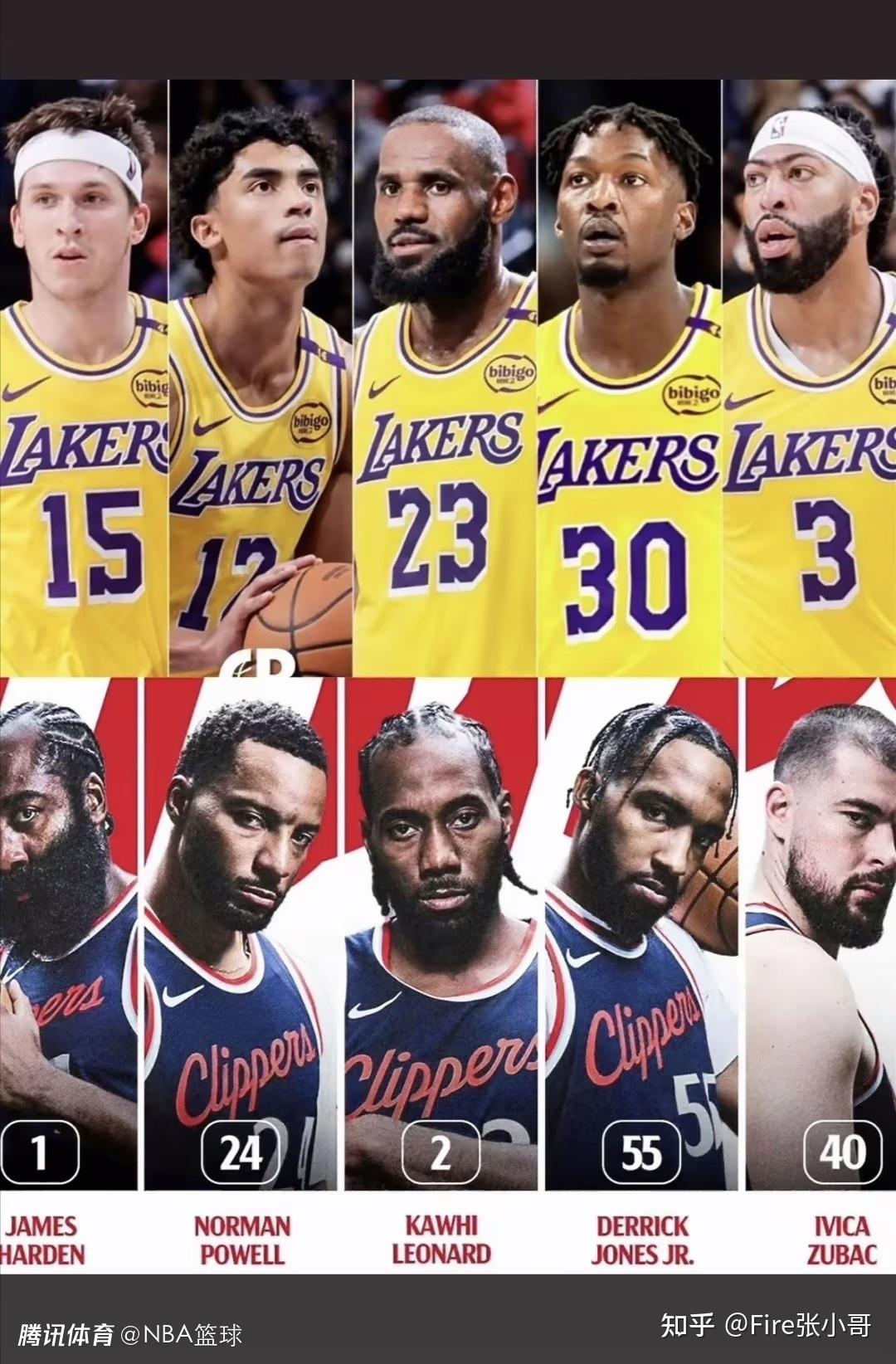 快船击败湖人,实现逆袭 快船击败湖人,实现逆袭